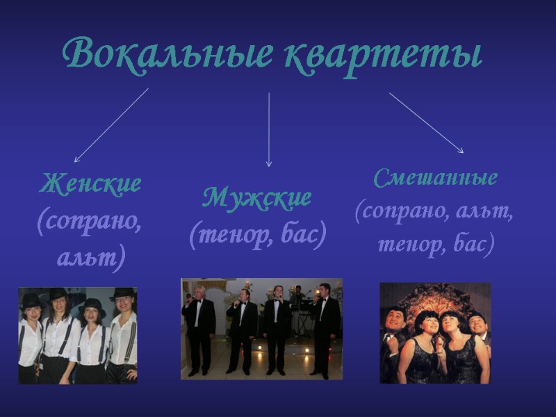 Вокальные квартеты Женские (сопрано, альт) Мужские (тенор, бас) Смешанные (сопрано, альт, тенор, бас)